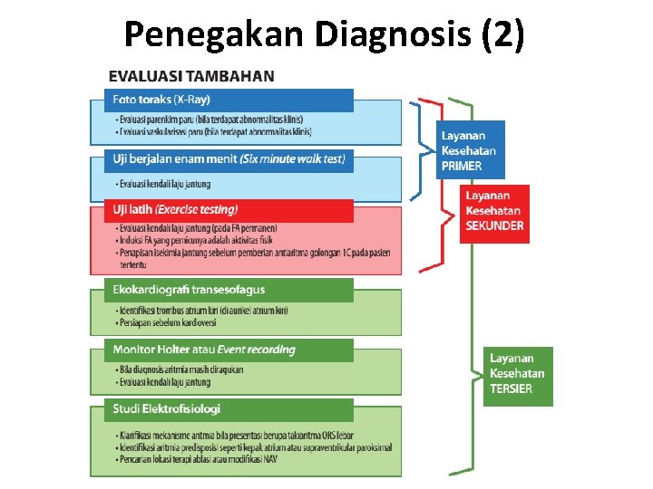 Penegakan Diagnosis (2) 