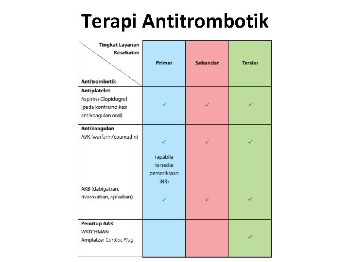 Terapi Antitrombotik 