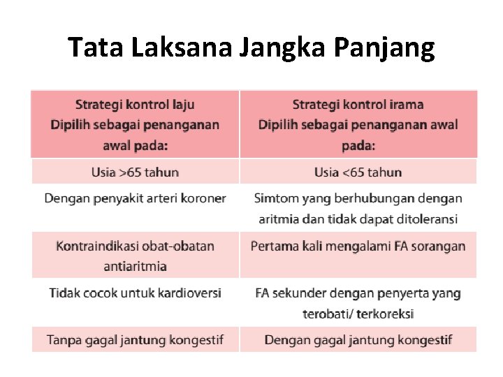 Tata Laksana Jangka Panjang 