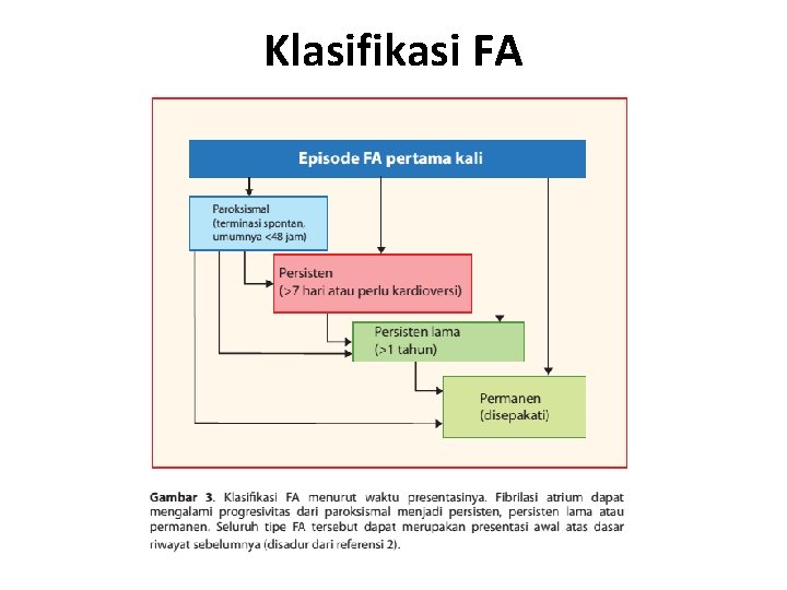 Klasifikasi FA 