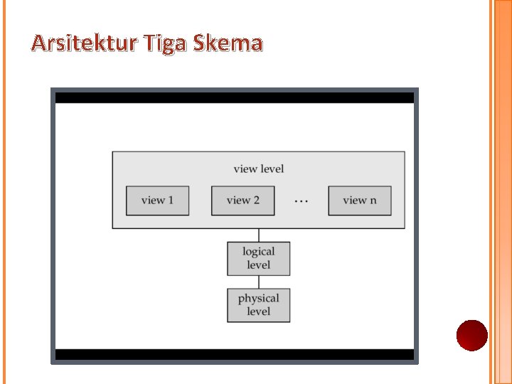 Arsitektur Tiga Skema Arsitektur Tiga Skema