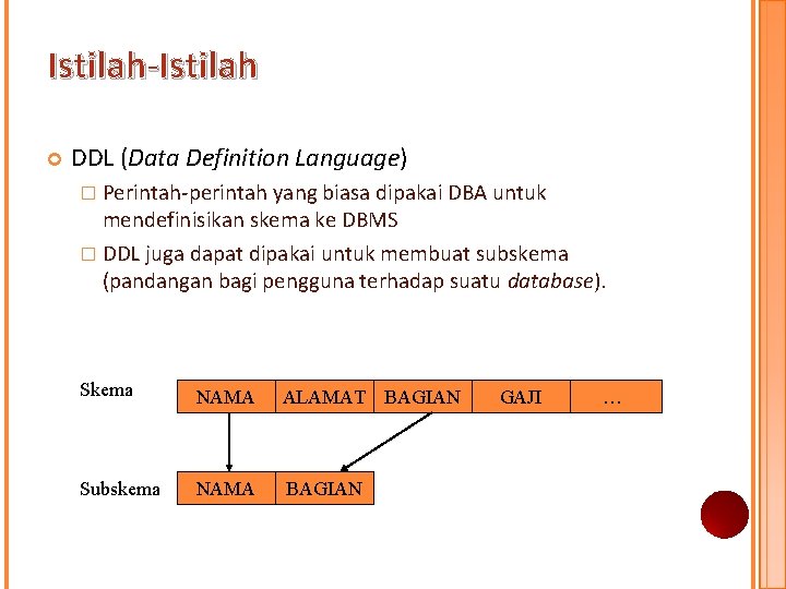 Istilah-Istilah DDL (Data Definition Language) � Perintah-perintah yang biasa dipakai DBA untuk mendefinisikan skema Istilah-Istilah DDL (Data Definition Language) � Perintah-perintah yang biasa dipakai DBA untuk mendefinisikan skema