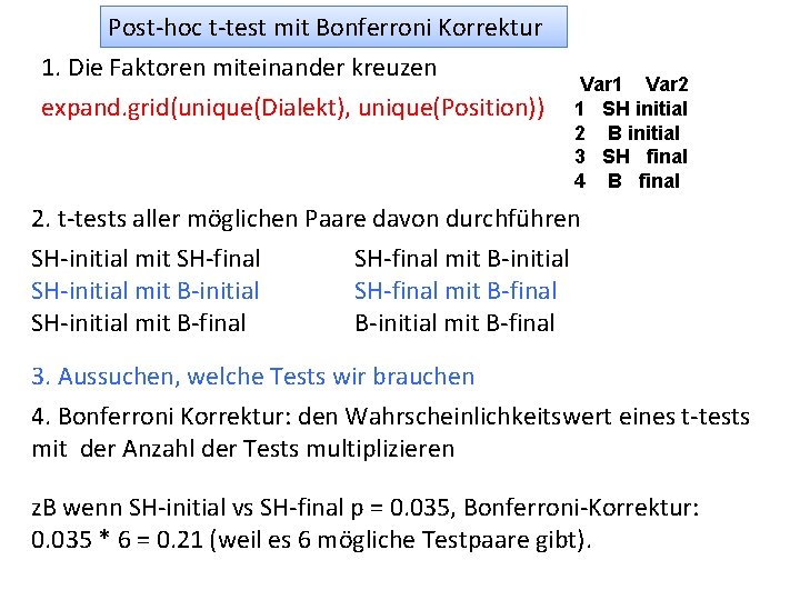 Post-hoc t-test mit Bonferroni Korrektur 1. Die Faktoren miteinander kreuzen expand. grid(unique(Dialekt), unique(Position)) Var