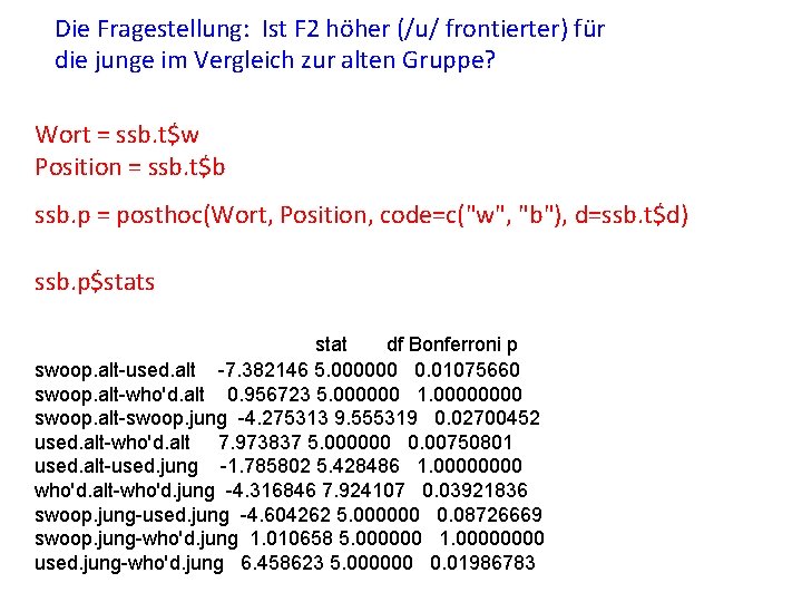 Die Fragestellung: Ist F 2 höher (/u/ frontierter) für die junge im Vergleich zur