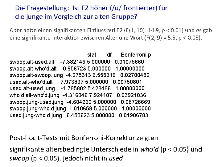 Die Fragestellung: Ist F 2 höher (/u/ frontierter) für die junge im Vergleich zur