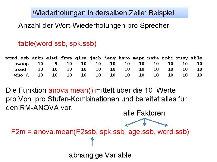 Wiederholungen in derselben Zelle: Beispiel Anzahl der Wort-Wiederholungen pro Sprecher table(word. ssb, spk. ssb)