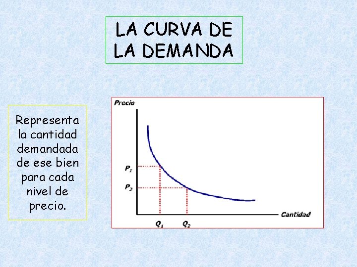 LA CURVA DE LA DEMANDA Representa la cantidad demandada de ese bien para cada