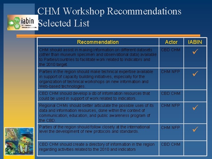 CHM Workshop Recommendations Selected List Recommendation Actor IABIN CHM should assist in making information