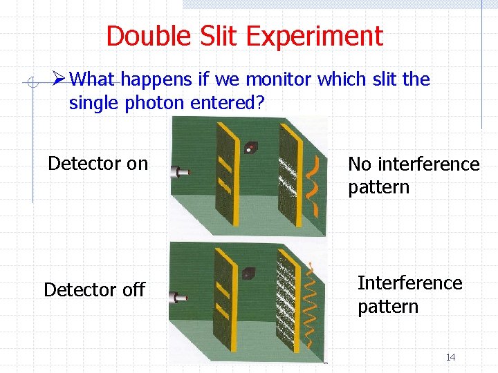 Double Slit Experiment Ø What happens if we monitor which slit the single photon