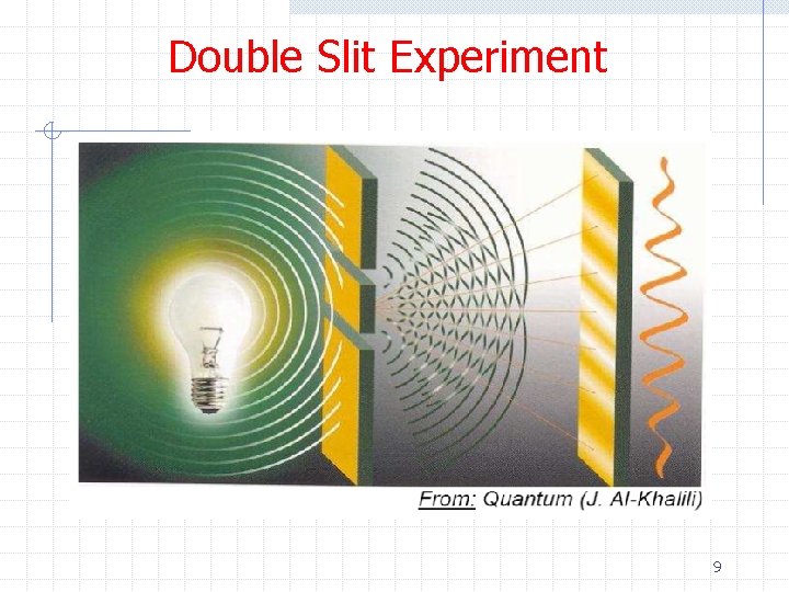 Double Slit Experiment 9 