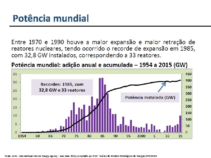 Potência mundial Fonte: IAEA - International Atomic Energy Agency - ano base 2015, compilado