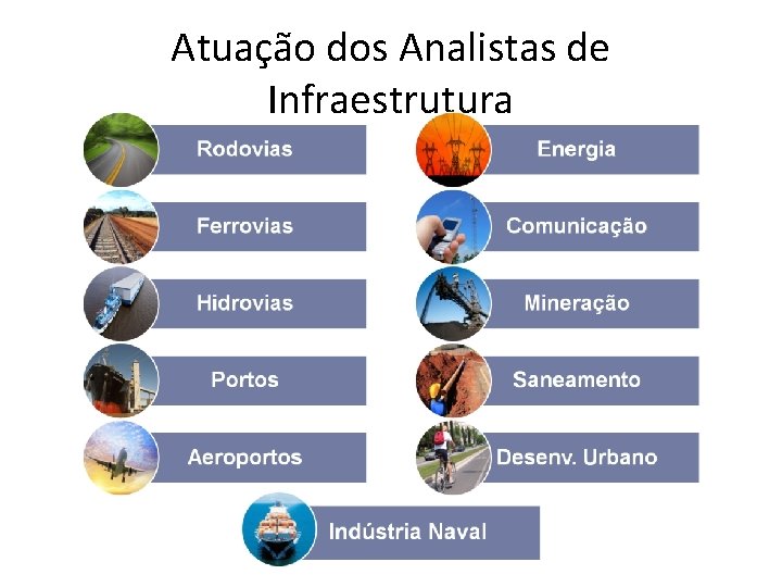 Atuação dos Analistas de Infraestrutura 