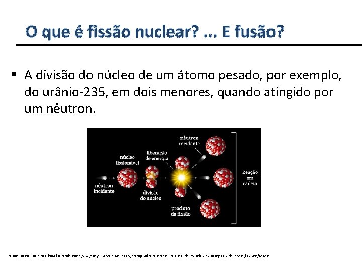 O que é fissão nuclear? . . . E fusão? § A divisão do
