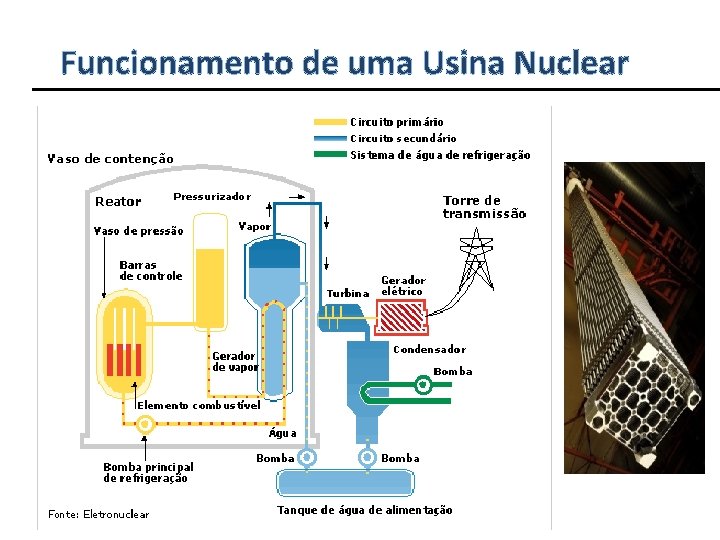 Funcionamento de uma Usina Nuclear 