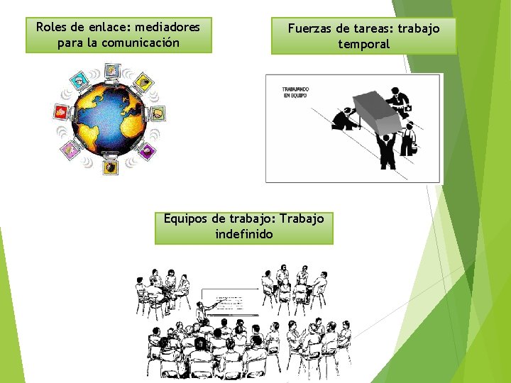 Roles de enlace: mediadores para la comunicación Fuerzas de tareas: trabajo temporal Equipos de