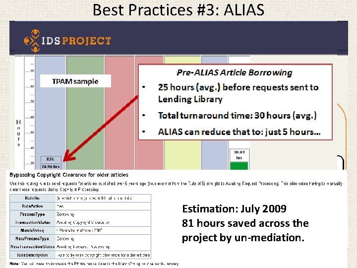 Best Practices #3: ALIAS Estimation: July 2009 81 hours saved across the project by