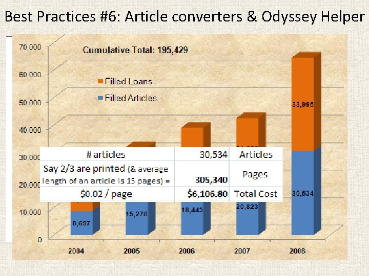 Best Practices #6: Article converters & Odyssey Helper 
