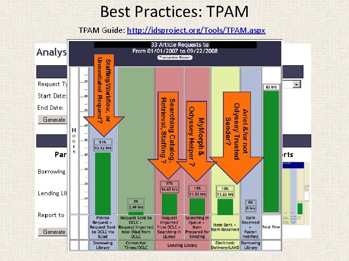 Best Practices: TPAM Guide: http: //idsproject. org/Tools/TPAM. aspx 