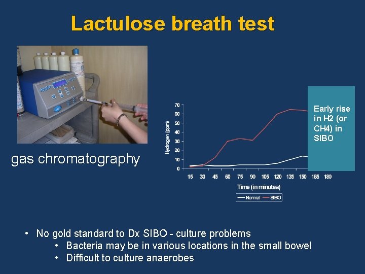 Lactulose breath test Early rise in H 2 (or CH 4) in SIBO gas