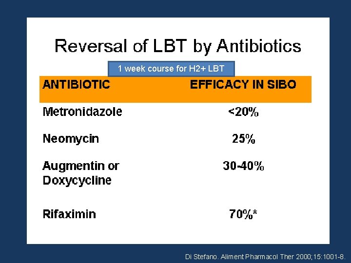 1 week course for H 2+ LBT Di Stefano. Aliment Pharmacol Ther 2000; 15: