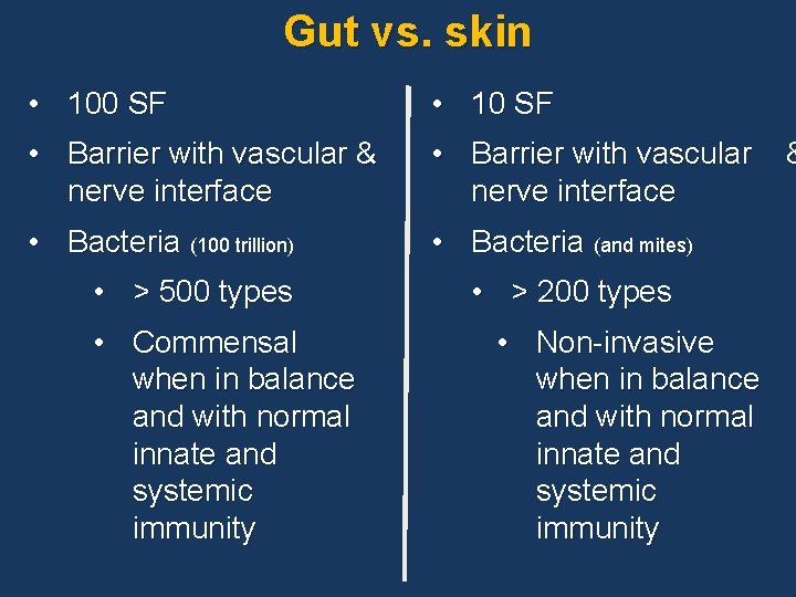 Gut vs. skin • 100 SF • 10 SF • Barrier with vascular &