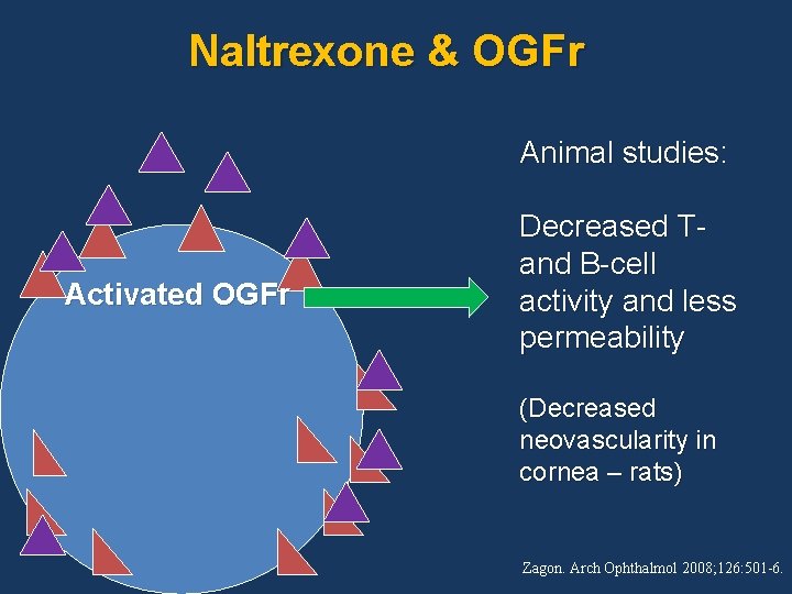 Naltrexone & OGFr Animal studies: Activated OGFr Decreased T- and B-cell activity and less