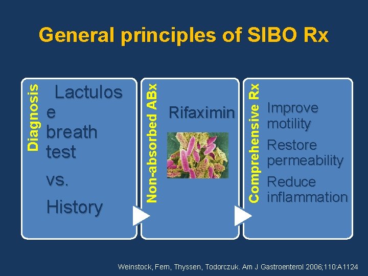 e breath test vs. History Rifaximin Comprehensive Rx Lactulos Non-absorbed ABx Diagnosis General principles
