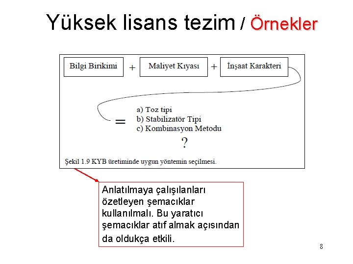 Yüksek lisans tezim / Örnekler Anlatılmaya çalışılanları özetleyen şemacıklar kullanılmalı. Bu yaratıcı şemacıklar atıf