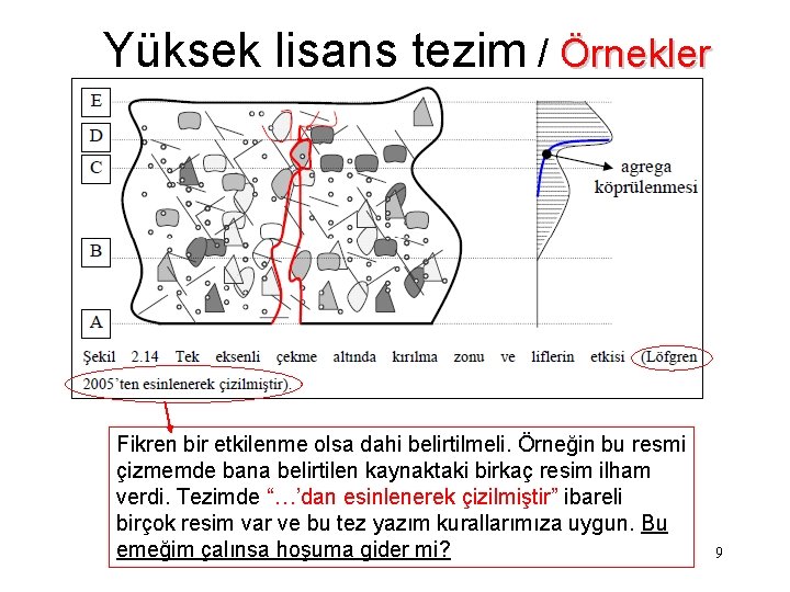 Yüksek lisans tezim / Örnekler Fikren bir etkilenme olsa dahi belirtilmeli. Örneğin bu resmi