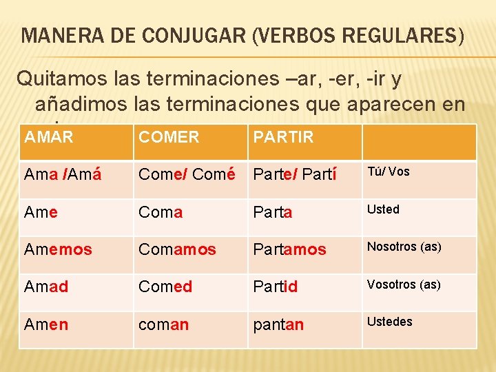 MANERA DE CONJUGAR (VERBOS REGULARES) Quitamos las terminaciones –ar, -er, -ir y añadimos las