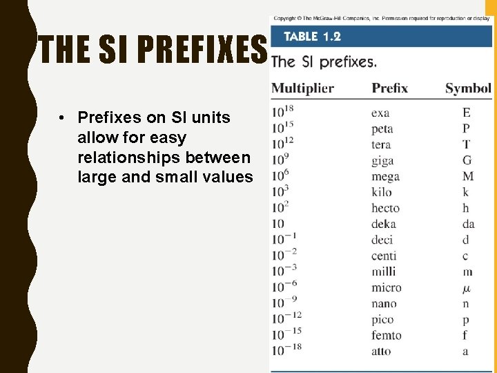 THE SI PREFIXES • Prefixes on SI units allow for easy relationships between large