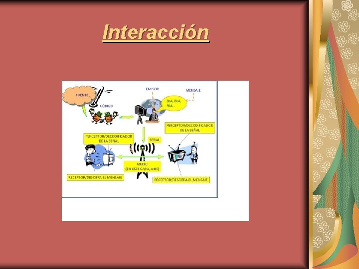 Interacción 