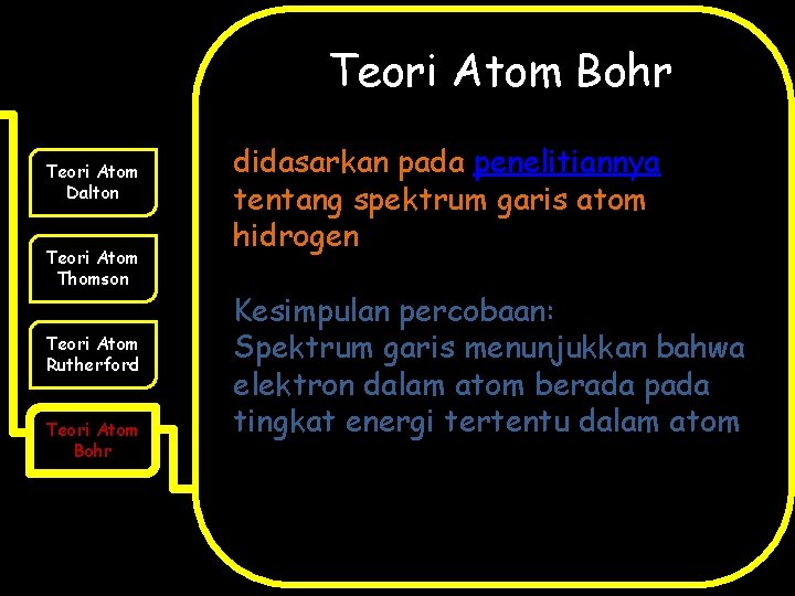 Teori Atom Bohr Teori Atom Dalton Teori Atom Thomson Teori Atom Rutherford Teori Atom