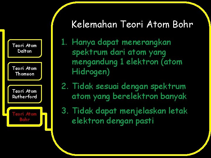 Kelemahan Teori Atom Bohr Teori Atom Thomson 1. Hanya dapat menerangkan spektrum dari atom