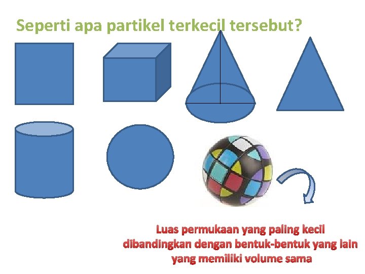 Seperti apa partikel terkecil tersebut? Luas permukaan yang paling kecil dibandingkan dengan bentuk-bentuk yang