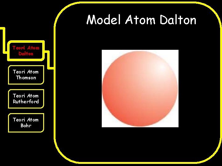 Model Atom Dalton Teori Atom Thomson Teori Atom Rutherford Teori Atom Bohr 