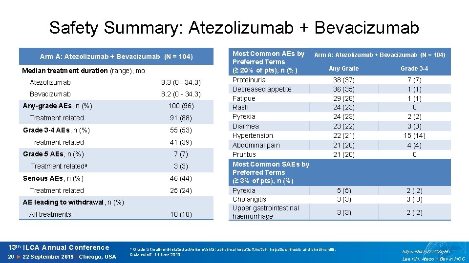 Safety Summary: Atezolizumab + Bevacizumab Arm A: Atezolizumab + Bevacizumab (N = 104) Median