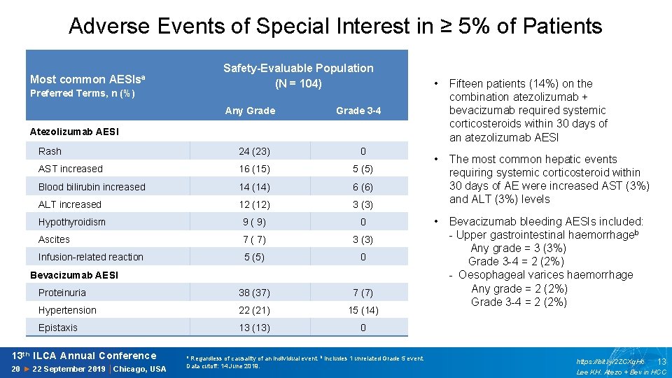 Adverse Events of Special Interest in ≥ 5% of Patients Most common AESIsa Preferred