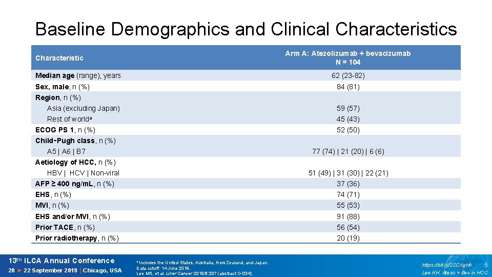 Baseline Demographics and Clinical Characteristics Arm A: Atezolizumab + bevacizumab N = 104 Characteristic