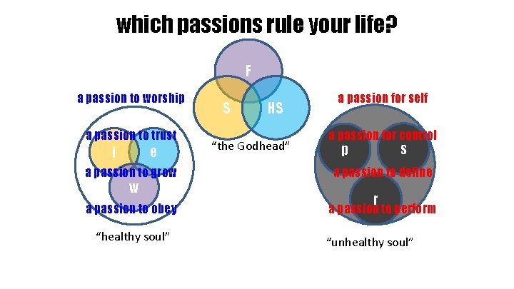 which passions rule your life? F a passion to worship a passion to trust
