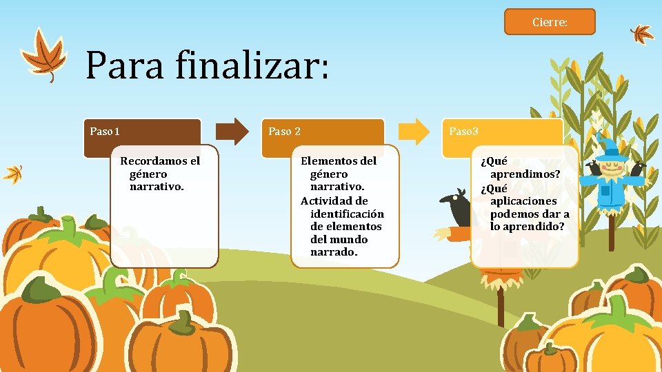 Cierre: Para finalizar: Paso 1 Paso 2 Recordamos el género narrativo. Paso 3 Elementos