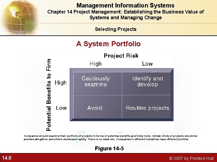 Management Information Systems Chapter 14 Project Management: Establishing the Business Value of Systems and