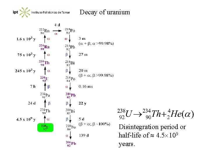 Decay of uranium Disintegration period or half-life of 4. 5 109 years. 