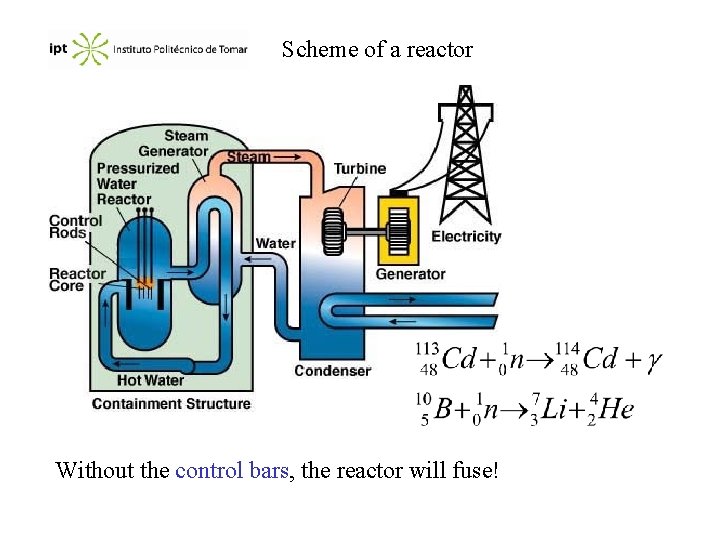 Scheme of a reactor Without the control bars, the reactor will fuse! 