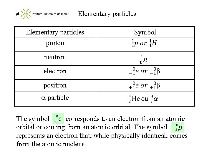 Elementary particles proton Symbol neutron electron positron particle The symbol corresponds to an electron