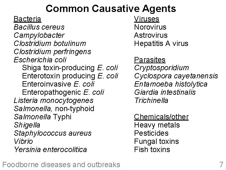 Common Causative Agents Bacteria Bacillus cereus Campylobacter Clostridium botulinum Clostridium perfringens Escherichia coli Shiga