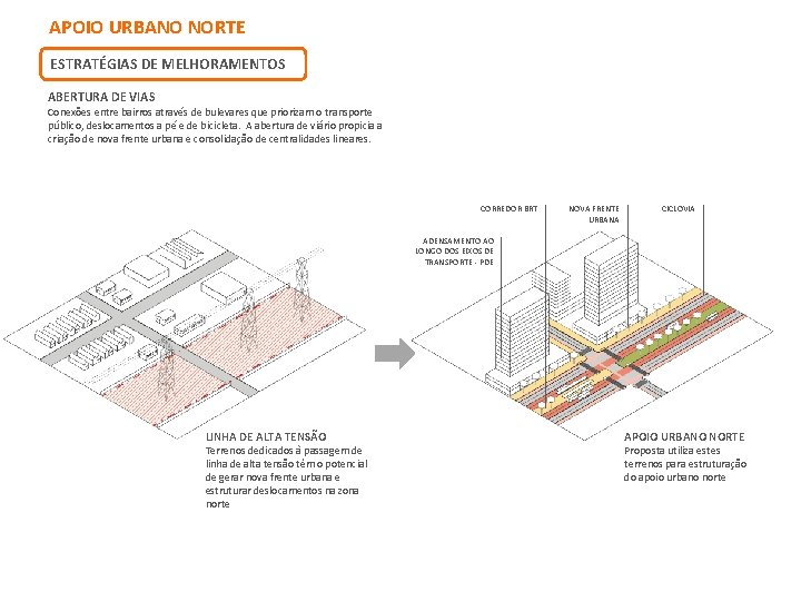 APOIO URBANO NORTE ESTRATÉGIAS DE MELHORAMENTOS ABERTURA DE VIAS Conexões entre bairros através de