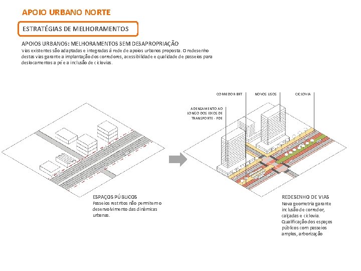 APOIO URBANO NORTE ESTRATÉGIAS DE MELHORAMENTOS APOIOS URBANOS: MELHORAMENTOS SEM DESAPROPRIAÇÃO Vias existentes são