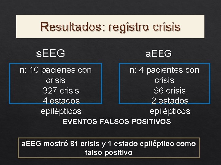 Resultados: registro crisis s. EEG n: 10 pacienes con crisis 327 crisis 4 estados