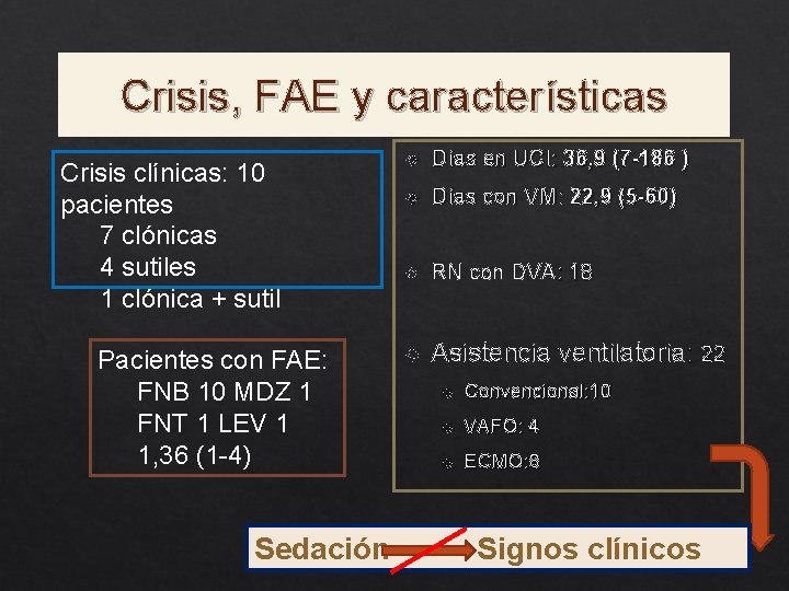 Crisis, FAE y características Crisis clínicas: 10 pacientes 7 clónicas 4 sutiles 1 clónica